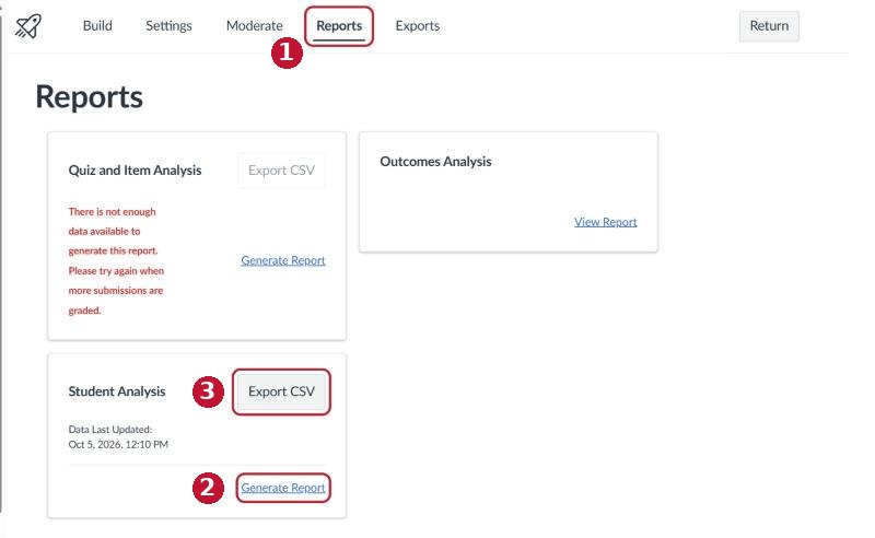 The New Quizzes Reports tab. The Reports tab is circled and marked 1. In the Student Analysis box, Generate Report is circled and marked 2, and Export CSV is circled and marked 3.
